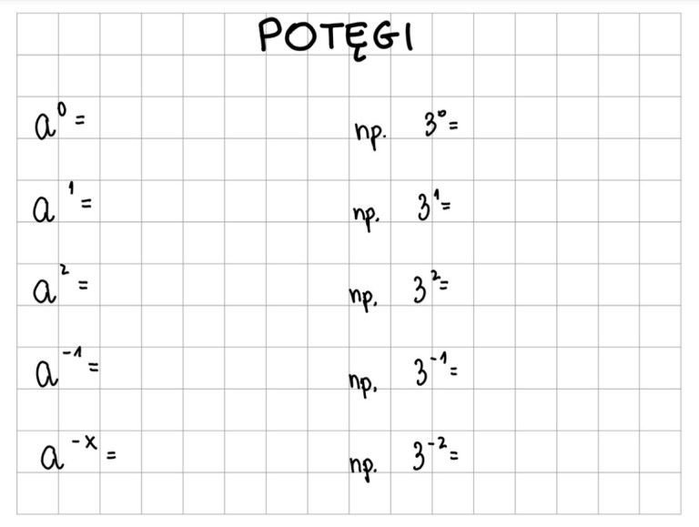 Potęgi i pierwiastki – wprowadzenie i zadania maturalne – Matematyka